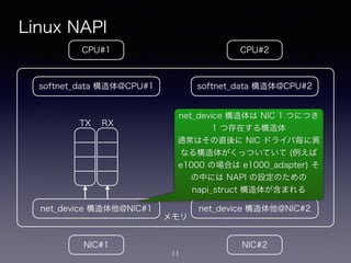 メモリ
Linux NAPI
11
CPU#2CPU#1
NIC#1 NIC#2
net_device 構造体他@NIC#1
softnet_data 構造体@CPU#1
net_device 構造体他@NIC#2
softnet_data 構造体@CPU#2
!
TX
!
RX
!
TX
!
RX
net_device 構造体は NIC 1 つにつき
1 つ存在する構造体
通常はその直後に NIC ドライバ毎に異
なる構造体がくっついていて (例えば
e1000 の場合は e1000_adapter) そ
の中には NAPI の設定のための
napi_struct 構造体が含まれる
 