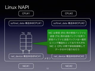 メモリ
Linux NAPI
12
CPU#2CPU#1
NIC#1 NIC#2
net_device 構造体他@NIC#1
softnet_data 構造体@CPU#1
net_device 構造体他@NIC#2
softnet_data 構造体@CPU#2
!
TX
!
RX
!
TX
!
RXNIC は受信 (RX) 用の受信バッファと
送信 (TX) 用の送信バッファを持つ
受信バッファと送信バッファは一般的
にリング構造をとっておりそれぞれ
NIC と CPU の間で排他制御無しで
データのやり取りを行う
 