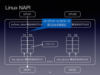 メモリ
Linux NAPI
16
CPU#2CPU#1
NIC#1 NIC#2
net_device 構造体他@NIC#1
softnet_data 構造体@CPU#1
net_device 構造体他@NIC#2
softnet_data 構造体@CPU#2
!
TX
!
RX
!
TX
!
RX
パケット
(4) CPU#1 は NIC#1 の
割り込みを無効化
 