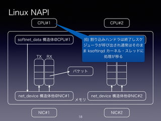 メモリ
Linux NAPI
18
CPU#2CPU#1
NIC#1 NIC#2
net_device 構造体他@NIC#1
softnet_data 構造体@CPU#1
net_device 構造体他@NIC#2
softnet_data 構造体@CPU#2
!
TX
!
RX
!
TX
!
RX
パケット
(6) 割り込みハンドラは終了しスケ
ジューラが呼び出され通常はそのま
ま ksoftirqd カーネル・スレッドに
処理が移る
 