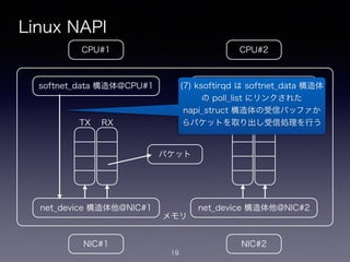 メモリ
Linux NAPI
19
CPU#2CPU#1
NIC#1 NIC#2
net_device 構造体他@NIC#1
softnet_data 構造体@CPU#1
net_device 構造体他@NIC#2
softnet_data 構造体@CPU#2
!
TX
!
RX
!
TX
!
RX
パケット
(7) ksoftirqd は softnet_data 構造体
の poll_list にリンクされた
napi_struct 構造体の受信バッファか
らパケットを取り出し受信処理を行う
 