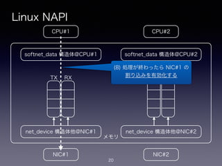 メモリ
Linux NAPI
20
CPU#2CPU#1
NIC#1 NIC#2
net_device 構造体他@NIC#1
softnet_data 構造体@CPU#1
net_device 構造体他@NIC#2
softnet_data 構造体@CPU#2
!
TX
!
RX
!
TX
!
RX
(8) 処理が終わったら NIC#1 の
割り込みを有効化する
 