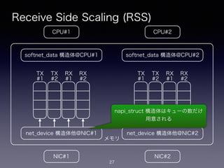 メモリ
Receive Side Scaling (RSS)
27
CPU#2CPU#1
NIC#1 NIC#2
net_device 構造体他@NIC#1
softnet_data 構造体@CPU#1
net_device 構造体他@NIC#2
softnet_data 構造体@CPU#2
TX
#1
TX
#2
RX
#1
RX
#2
TX
#1
TX
#2
RX
#1
RX
#2
napi_struct 構造体はキューの数だけ
用意される
 