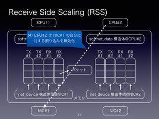 メモリ
Receive Side Scaling (RSS)
31
CPU#2CPU#1
NIC#1 NIC#2
net_device 構造体他@NIC#1
softnet_data 構造体@CPU#1
net_device 構造体他@NIC#2
softnet_data 構造体@CPU#2
TX
#1
TX
#2
RX
#1
RX
#2
TX
#1
TX
#2
RX
#1
RX
#2
パケット
(4) CPU#2 は NIC#1 の自分に
対する割り込みを無効化
 
