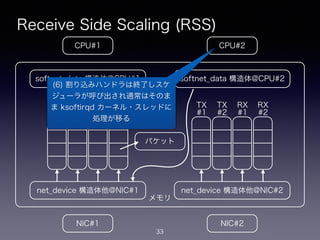 メモリ
Receive Side Scaling (RSS)
33
CPU#2CPU#1
NIC#1 NIC#2
net_device 構造体他@NIC#1
softnet_data 構造体@CPU#1
net_device 構造体他@NIC#2
softnet_data 構造体@CPU#2
TX
#1
TX
#2
RX
#1
RX
#2
TX
#1
TX
#2
RX
#1
RX
#2
パケット
(6) 割り込みハンドラは終了しスケ
ジューラが呼び出され通常はそのま
ま ksoftirqd カーネル・スレッドに
処理が移る
 