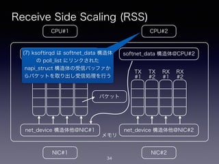 メモリ
Receive Side Scaling (RSS)
34
CPU#2CPU#1
NIC#1 NIC#2
net_device 構造体他@NIC#1
softnet_data 構造体@CPU#1
net_device 構造体他@NIC#2
softnet_data 構造体@CPU#2
TX
#1
TX
#2
RX
#1
RX
#2
TX
#1
TX
#2
RX
#1
RX
#2
パケット
(7) ksoftirqd は softnet_data 構造体
の poll_list にリンクされた
napi_struct 構造体の受信バッファか
らパケットを取り出し受信処理を行う
 