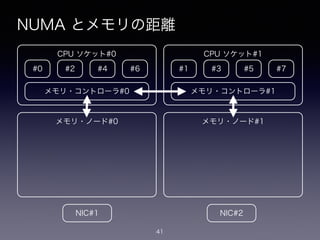 NUMA とメモリの距離
41
#0
CPU ソケット#0
#2 #4 #6
メモリ・コントローラ#0
メモリ・ノード#0
#1
CPU ソケット#1
#3 #5 #7
メモリ・コントローラ#1
メモリ・ノード#1
NIC#1 NIC#2
 