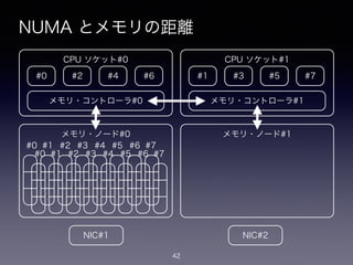 NUMA とメモリの距離
42
#0
CPU ソケット#0
#2 #4 #6
メモリ・コントローラ#0
メモリ・ノード#0
#1
CPU ソケット#1
#3 #5 #7
メモリ・コントローラ#1
メモリ・ノード#1
#0 #1 #2 #3 #4 #5 #6 #7
#0 #1 #2 #3 #4 #5 #6 #7
NIC#1 NIC#2
 