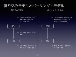 割り込みモデルとポーリング・モデル
5
NIC
CPU
① NIC が受信したパケットを 
受信バッファに書き込む
② NIC が割り込みで CPU に 
通知
③ CPU は実行中のタスクの 
状態を保存し割り込み 
ハンドラを実行
② CPU は定期的に受信バッファ 
を確認し新しいパケットが 
届いていたら処理する
① 受信したパケットを受信バッ
ファに書き込む
NIC
CPU
割り込みモデル ポーリング・モデル
 