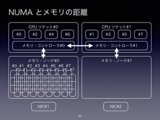 NUMA とメモリの距離
42
#0
CPU ソケット#0
#2 #4 #6
メモリ・コントローラ#0
メモリ・ノード#0
#1
CPU ソケット#1
#3 #5 #7
メモリ・コントローラ#1
メモリ・ノード#1
#0 #1 #2 #3 #4...