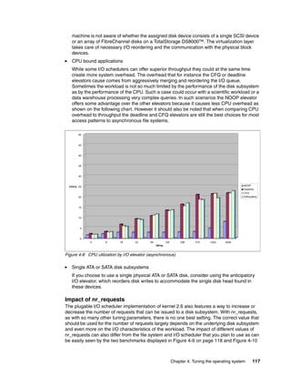 Chapter 4. Tuning the operating system 117
machine is not aware of whether the assigned disk device consists of a single SCSI device
or an array of FibreChannel disks on a TotalStorage DS8000™. The virtualization layer
takes care of necessary I/O reordering and the communication with the physical block
devices.
򐂰 CPU bound applications
While some I/O schedulers can offer superior throughput they could at the same time
create more system overhead. The overhead that for instance the CFQ or deadline
elevators cause comes from aggressively merging and reordering the I/O queue.
Sometimes the workload is not so much limited by the performance of the disk subsystem
as by the performance of the CPU. Such a case could occur with a scientific workload or a
data warehouse processing very complex queries. In such scenarios the NOOP elevator
offers some advantage over the other elevators because it causes less CPU overhead as
shown on the following chart. However it should also be noted that when comparing CPU
overhead to throughput the deadline and CFQ elevators are still the best choices for most
access patterns to asynchronous file systems.
Figure 4-8 CPU utilization by I/O elevator (asynchronous)
򐂰 Single ATA or SATA disk subsystems
If you choose to use a single physical ATA or SATA disk, consider using the anticipatory
I/O elevator, which reorders disk writes to accommodate the single disk head found in
these devices.
Impact of nr_requests
The plugable I/O scheduler implementation of kernel 2.6 also features a way to increase or
decrease the number of requests that can be issued to a disk subsystem. With nr_requests,
as with so many other tuning parameters, there is no one best setting. The correct value that
should be used for the number of requests largely depends on the underlying disk subsystem
and even more on the I/O characteristics of the workload. The impact of different values of
nr_requests can also differ from the file system and I/O scheduler that you plan to use as can
be easily seen by the two benchmarks displayed in Figure 4-9 on page 118 and Figure 4-10
0
5
10
15
20
25
30
35
40
45
50
CPU%
4 8 16 32 64 128 256 512 1024 2048
kB/op
NOOP
Deadline
CFQ
Anticipatory
 