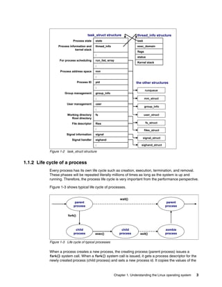 Chapter 1. Understanding the Linux operating system 3
Figure 1-2 task_struct structure
1.1.2 Life cycle of a process
Every process has its own life cycle such as creation, execution, termination, and removal.
These phases will be repeated literally millions of times as long as the system is up and
running. Therefore, the process life cycle is very important from the performance perspective.
Figure 1-3 shows typical life cycle of processes.
Figure 1-3 Life cycle of typical processes
When a process creates a new process, the creating process (parent process) issues a
fork() system call. When a fork() system call is issued, it gets a process descriptor for the
newly created process (child process) and sets a new process id. It copies the values of the
user
User management
:
group_info
Group management
:
:
signal
Signal information
sighand
Signal handler
:
flies
File descriptor
fs
Working directory
Root directory
:
pid
Process ID
:
mm
Process address space
:
run_list, array
For process scheduling
:
thread_info
Process information and
kernel stack
state
Process state
user
User management
:
group_info
Group management
:
:
signal
Signal information
sighand
Signal handler
:
flies
File descriptor
fs
Working directory
Root directory
:
pid
Process ID
:
mm
Process address space
:
run_list, array
For process scheduling
:
thread_info
Process information and
kernel stack
state
Process state
exec_domain
Kernel stack
status
flags
task
exec_domain
Kernel stack
status
flags
task
task_struct structure thread_info structure
runqueue
mm_struct
group_info
user_struct
fs_struct
files_struct
signal_struct
sighand_struct
the other structures
parent
process
child
process
child
process
zombie
process
parent
process
wait()
fork()
exec() exit()
parent
process
child
process
child
process
zombie
process
parent
process
wait()
fork()
exec() exit()
 