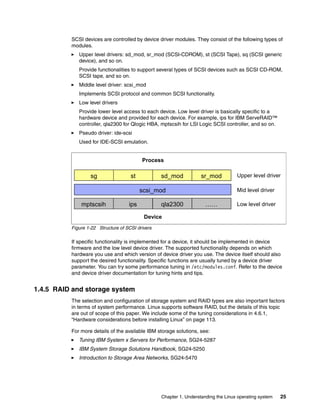 Chapter 1. Understanding the Linux operating system 25
SCSI devices are controlled by device driver modules. They consist of the following types of
modules.
򐂰 Upper level drivers: sd_mod, sr_mod (SCSI-CDROM), st (SCSI Tape), sq (SCSI generic
device), and so on.
Provide functionalities to support several types of SCSI devices such as SCSI CD-ROM,
SCSI tape, and so on.
򐂰 Middle level driver: scsi_mod
Implements SCSI protocol and common SCSI functionality.
򐂰 Low level drivers
Provide lower level access to each device. Low level driver is basically specific to a
hardware device and provided for each device. For example, ips for IBM ServeRAID™
controller, qla2300 for Qlogic HBA, mptscsih for LSI Logic SCSI controller, and so on.
򐂰 Pseudo driver: ide-scsi
Used for IDE-SCSI emulation.
Figure 1-22 Structure of SCSI drivers
If specific functionality is implemented for a device, it should be implemented in device
firmware and the low level device driver. The supported functionality depends on which
hardware you use and which version of device driver you use. The device itself should also
support the desired functionality. Specific functions are usually tuned by a device driver
parameter. You can try some performance tuning in /etc/modules.conf. Refer to the device
and device driver documentation for tuning hints and tips.
1.4.5 RAID and storage system
The selection and configuration of storage system and RAID types are also important factors
in terms of system performance. Linux supports software RAID, but the details of this topic
are out of scope of this paper. We include some of the tuning considerations in 4.6.1,
“Hardware considerations before installing Linux” on page 113.
For more details of the available IBM storage solutions, see:
򐂰 Tuning IBM System x Servers for Performance, SG24-5287
򐂰 IBM System Storage Solutions Handbook, SG24-5250
򐂰 Introduction to Storage Area Networks, SG24-5470
ips qla2300
mptscsih
st sr_mod
sd_mod
sg
scsi_mod
……
Upper level driver
Mid level driver
Device
Process
Low level driver
 