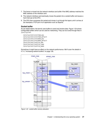 Chapter 1. Understanding the Linux operating system 27
7. The frame is moved into the network interface card buffer if the MAC address matches the
MAC address of the interface card.
8. The network interface card eventually moves the packet into a socket buffer and issues a
hard interrupt at the CPU.
9. The CPU then processes the packet and moves it up through the layers until it arrives at
(for example) a TCP port of an application such as Apache.
Socket buffer
As we stated before, the kernel uses buffers to send and receive data. Figure 1-24 shows
configurable buffers which can be used for networking. They can be tuned through files in
/proc/sys/net.
/proc/sys/net/core/rmem_max
/proc/sys/net/core/rmem_default
/proc/sys/net/core/wmem_max
/proc/sys/net/core/wmem_default
/proc/sys/net/ipv4/tcp_mem
/proc/sys/net/ipv4/tcp_rmem
/proc/sys/net/ipv4/tcp_wmem
Sometimes it might have an effect on the network performance. We’ll cover the details in
4.7.4, “Increasing network buffers” on page 126.
Figure 1-24 socket buffer memory allocation
tcp_mem
tcp_mem
tcp_mem
socket
tcp_wmem
receive
buffer
send
buffer
socket
socket
socket
tcp_rmem
r s
r s
socket
r s
send
buffer
receive
buffer
rmem_max wmem_max
IPX
Appletalk
TCP/IP
 