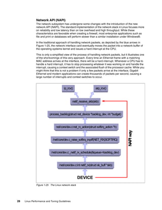 28 Linux Performance and Tuning Guidelines
Network API (NAPI)
The network subsystem has undergone some changes with the introduction of the new
network API (NAPI). The standard implementation of the network stack in Linux focuses more
on reliability and low latency than on low overhead and high throughput. While these
characteristics are favorable when creating a firewall, most enterprise applications such as
file and print or databases will perform slower than a similar installation under Windows®.
In the traditional approach of handling network packets, as depicted by the blue arrows in
Figure 1-25, the network interface card eventually moves the packet into a network buffer of
the operating systems kernel and issues a hard interrupt at the CPU.
This is only a simplified view of the process of handling network packets, but it illustrates one
of the shortcomings of this very approach. Every time an Ethernet frame with a matching
MAC address arrives at the interface, there will be a hard interrupt. Whenever a CPU has to
handle a hard interrupt, it has to stop processing whatever it was working on and handle the
interrupt, causing a context switch and the associated flush of the processor cache. While you
might think that this is not a problem if only a few packets arrive at the interface, Gigabit
Ethernet and modern applications can create thousands of packets per second, causing a
large number of interrupts and context switches to occur.
Figure 1-25 The Linux network stack
DEVICE
/net/core/dev.c:_netif_rx_schedule(&queue->backlog_dev)
/net/core/dev.c:int netif_rx(struct sk_buff *skb)
/net/core/dev.c_raise_softirq_irqoff(NET_RX)SOFTIRQ)
net/core/dev.c:net_rx_action(struct softirq_action*h)
process_backlog(struct net_device*backlog_dev, int *budget)
netif_receive_skb(skb)
ip_rcv() arp_rcv()
NAPI
way
DEVICE
/net/core/dev.c:_netif_rx_schedule(&queue->backlog_dev)
/net/core/dev.c:int netif_rx(struct sk_buff *skb)
/net/core/dev.c_raise_softirq_irqoff(NET_RX)SOFTIRQ)
net/core/dev.c:net_rx_action(struct softirq_action*h)
process_backlog(struct net_device*backlog_dev, int *budget)
netif_receive_skb(skb)
ip_rcv() arp_rcv()
NAPI
way
 