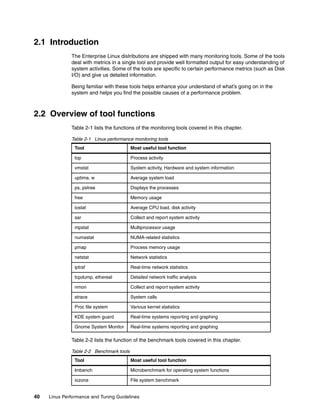 40 Linux Performance and Tuning Guidelines
2.1 Introduction
The Enterprise Linux distributions are shipped with many monitoring tools. Some of the tools
deal with metrics in a single tool and provide well formatted output for easy understanding of
system activities. Some of the tools are specific to certain performance metrics (such as Disk
I/O) and give us detailed information.
Being familiar with these tools helps enhance your understand of what’s going on in the
system and helps you find the possible causes of a performance problem.
2.2 Overview of tool functions
Table 2-1 lists the functions of the monitoring tools covered in this chapter.
Table 2-1 Linux performance monitoring tools
Table 2-2 lists the function of the benchmark tools covered in this chapter.
Table 2-2 Benchmark tools
Tool Most useful tool function
top Process activity
vmstat System activity, Hardware and system information
uptime, w Average system load
ps, pstree Displays the processes
free Memory usage
iostat Average CPU load, disk activity
sar Collect and report system activity
mpstat Multiprocessor usage
numastat NUMA-related statistics
pmap Process memory usage
netstat Network statistics
iptraf Real-time network statistics
tcpdump, ethereal Detailed network traffic analysis
nmon Collect and report system activity
strace System calls
Proc file system Various kernel statistics
KDE system guard Real-time systems reporting and graphing
Gnome System Monitor Real-time systems reporting and graphing
Tool Most useful tool function
lmbench Microbenchmark for operating system functions
iozone File system benchmark
 