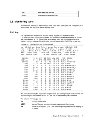 Chapter 2. Monitoring and benchmark tools 41
2.3 Monitoring tools
In this section, we discuss the monitoring tools. Most of the tools come with Enterprise Linux
distributions. You should be familiar with the tools.
2.3.1 top
The top command shows actual process activity. By default, it displays the most
CPU-intensive tasks running on the server and updates the list every five seconds. You can
sort the processes by PID (numerically), age (newest first), time (cumulative time), and
resident memory usage and time (time the process has occupied the CPU since startup).
Example 2-1 Example output from the top command
top - 02:06:59 up 4 days, 17:14, 2 users, load average: 0.00, 0.00, 0.00
Tasks: 62 total, 1 running, 61 sleeping, 0 stopped, 0 zombie
Cpu(s): 0.2% us, 0.3% sy, 0.0% ni, 97.8% id, 1.7% wa, 0.0% hi, 0.0% si
Mem: 515144k total, 317624k used, 197520k free, 66068k buffers
Swap: 1048120k total, 12k used, 1048108k free, 179632k cached
PID USER PR NI VIRT RES SHR S %CPU %MEM TIME+ COMMAND
13737 root 17 0 1760 896 1540 R 0.7 0.2 0:00.05 top
238 root 5 -10 0 0 0 S 0.3 0.0 0:01.56 reiserfs/0
1 root 16 0 588 240 444 S 0.0 0.0 0:05.70 init
2 root RT 0 0 0 0 S 0.0 0.0 0:00.00 migration/0
3 root 34 19 0 0 0 S 0.0 0.0 0:00.00 ksoftirqd/0
4 root RT 0 0 0 0 S 0.0 0.0 0:00.00 migration/1
5 root 34 19 0 0 0 S 0.0 0.0 0:00.00 ksoftirqd/1
6 root 5 -10 0 0 0 S 0.0 0.0 0:00.02 events/0
7 root 5 -10 0 0 0 S 0.0 0.0 0:00.00 events/1
8 root 5 -10 0 0 0 S 0.0 0.0 0:00.09 kblockd/0
9 root 5 -10 0 0 0 S 0.0 0.0 0:00.01 kblockd/1
10 root 15 0 0 0 0 S 0.0 0.0 0:00.00 kirqd
13 root 5 -10 0 0 0 S 0.0 0.0 0:00.02 khelper/0
14 root 16 0 0 0 0 S 0.0 0.0 0:00.45 pdflush
16 root 15 0 0 0 0 S 0.0 0.0 0:00.61 kswapd0
17 root 13 -10 0 0 0 S 0.0 0.0 0:00.00 aio/0
18 root 13 -10 0 0 0 S 0.0 0.0 0:00.00 aio/1
You can further modify the processes using renice to give a new priority to each process. If a
process hangs or occupies too much CPU, you can kill the process (kill command).
The columns in the output are:
PID Process identification.
USER Name of the user who owns (and perhaps started) the process.
PRI Priority of the process. (See 1.1.4, “Process priority and nice level” on page 5
for details.)
netperf Network performance benchmark
Tool Most useful tool function
 