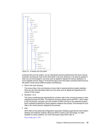 Chapter 2. Monitoring and benchmark tools 61
Figure 2-5 A sample /proc file system
Looking at the proc file system, we can distinguish several subdirectories that serve various
purposes, but because most of the information in the proc directory is not easy for people to
read, you are encouraged to use tools such as vmstat to display the various statistics in a
more readable manner. Keep in mind that the layout and information contained within the proc
file system varies across different system architectures.
򐂰 Files in the /proc directory
The various files in the root directory of proc refer to several pertinent system statistics.
Here you can find information taken by Linux tools such as vmstat and cpuinfo as the
source of their output.
򐂰 Numbers 1 to X
The various subdirectories represented by numbers refer to the running processes or their
respective process ID (PID). The directory structure always starts with PID 1, which refers
to the init process, and goes up to the number of PIDs running on the respective system.
Each numbered subdirectory stores statistics related to the process. One example of such
data is the virtual memory mapped by the process.
򐂰 acpi
ACPI refers to the advanced configuration and power interface supported by most modern
desktop and notebook systems. Because ACPI is mainly a PC technology, it is often
disabled on server systems. For more information about ACPI refer to:
http://www.apci.info
/
proc/
1/
2546/
bus/
pci/
usb/
driver/
fs/
nfs/
ide/
irq/
net/
scsi/
self/
sys/
abi/
debug/
dev/
fs/
binvmt_misc/
mfs/
quota/
kernel/
random/
net/
802/
core/
ethernet/
 