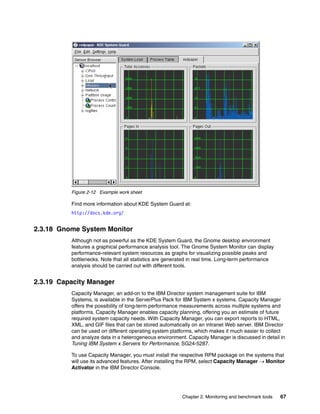 Chapter 2. Monitoring and benchmark tools 67
Figure 2-12 Example work sheet
Find more information about KDE System Guard at:
http://docs.kde.org/
2.3.18 Gnome System Monitor
Although not as powerful as the KDE System Guard, the Gnome desktop environment
features a graphical performance analysis tool. The Gnome System Monitor can display
performance-relevant system resources as graphs for visualizing possible peaks and
bottlenecks. Note that all statistics are generated in real time. Long-term performance
analysis should be carried out with different tools.
2.3.19 Capacity Manager
Capacity Manager, an add-on to the IBM Director system management suite for IBM
Systems, is available in the ServerPlus Pack for IBM System x systems. Capacity Manager
offers the possibility of long-term performance measurements across multiple systems and
platforms. Capacity Manager enables capacity planning, offering you an estimate of future
required system capacity needs. With Capacity Manager, you can export reports to HTML,
XML, and GIF files that can be stored automatically on an intranet Web server. IBM Director
can be used on different operating system platforms, which makes it much easier to collect
and analyze data in a heterogeneous environment. Capacity Manager is discussed in detail in
Tuning IBM System x Servers for Performance, SG24-5287.
To use Capacity Manager, you must install the respective RPM package on the systems that
will use its advanced features. After installing the RPM, select Capacity Manager → Monitor
Activator in the IBM Director Console.
 