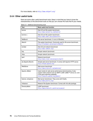 76 Linux Performance and Tuning Guidelines
For more details, refer to http://www.netperf.org/
2.4.4 Other useful tools
Here are some other useful benchmark tools. Keep in mind that you have to know the
characteristics of the benchmark tools so that you can choose the tools that fit your needs.
Table 2-3 Additional benchmarking tools
Tool Most useful tool function
bonnie Disk I/O and file system benchmark
http://www.textuality.com/bonnie/
bonnie++ Disk I/O and file system benchmark
http://www.coker.com.au/bonnie++/
NetBench File server benchmark. It runs on Windows.
dbench File system benchmark. Commonly used for file server benchmark.
http://freshmeat.net/projects/dbench/
iometer Disk I/O and network benchmark
http://www.iometer.org/
ttcp Simple network benchmark
nttcp Simple network benchmark
iperf Network benchmark
http://dast.nlanr.net/projects/Iperf/
ab (Apache Bench) Simple web server benchmark. It comes with Apache HTTP server.
http://httpd.apache.org/
WebStone Web server benchmark
http://www.mindcraft.com/webstone/
Apache JMeter Used mainly for web server performance benchmarking. It also
support other protocol such as SMTP, LDAP, JDBC™ and so on, and
it has good reporting capability.
http://jakarta.apache.org/jmeter/
fsstone, smtpstone Mail server benchmark. They come with Postfix.
http://www.postfix.org/
nhfsstone Network File System benchmark. Comes with nfs-utils package.
DirectoryMark LDAP benchmark
http://www.mindcraft.com/directorymark/
 