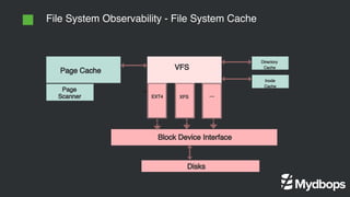 File System Observability - File System Cache
Page Cache VFS
Directory
Cache
Inode
Cache
EXT4 XFS ...
Block Device Interfa...
