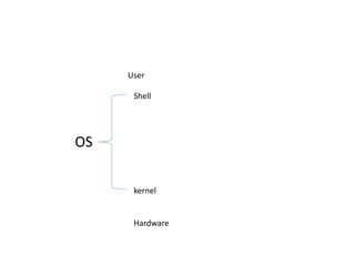 Linux powerpoint | PPTX