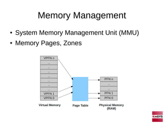 Linux Kernel | PDF