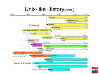 Linux Kernel | PDF