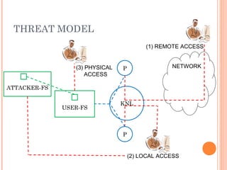 THREAT MODEL 
(3) PHYSICAL NETWORK 
USER-FS 
P 
KNL 
P 
ACCESS 
(1) REMOTE ACCESS 
(2) LOCAL ACCESS 
ATTACKER-FS 
 