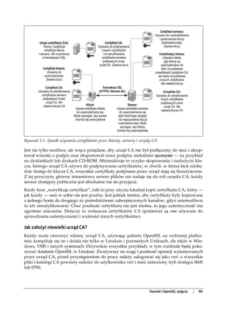 Rysunek 5.1. Sposób używania certyfikatów przez klienty, serwery i urzędy CA

Jest nie tylko możliwe, ale wręcz pożądane, aby urząd CA nie był podłączony do sieci i akcep-
tował wnioski o podpis oraz eksportował nowe podpisy metodami ręcznymi — na przykład
na dyskietkach lub dyskach CD-ROM. Minimalizuje to ryzyko skopiowania i nadużycia klu-
cza, którego urząd CA używa do podpisywania certyfikatów; w chwili, w której ktoś zdobę-
dzie dostęp do klucza CA, wszystkie certyfikaty podpisane przez urząd stają się bezużyteczne.
Z tej przyczyny główny intranetowy serwer plików nie nadaje się do roli urzędu CA; każdy
serwer dostępny publicznie jest absolutnie nie do przyjęcia.
Kiedy host „weryfikuje certyfikat”, robi to przy użyciu lokalnej kopii certyfikatu CA, który —
jak każdy — sam w sobie nie jest poufny. Jest jednak istotne, aby certyfikaty były kopiowane
z jednego hosta do drugiego za pośrednictwem zabezpieczonych kanałów, gdyż uniemożliwia
to ich zmodyfikowanie. Choć poufność certyfikatu nie jest istotna, to jego autentyczność ma
ogromne znaczenie. Dotyczy to zwłaszcza certyfikatów CA (ponieważ są one używane do
sprawdzania autentyczności i ważności innych certyfikatów).

Jak założyć niewielki urząd CA?
Każdy może utworzyć własny urząd CA, używając pakietu OpenSSL na wybranej platfor-
mie; kompiluje się on i działa nie tylko w Linuksie i pozostałych Uniksach, ale także w Win-
dows, VMS i innych systemach. Oczywiście wszystkie przykłady w tym rozdziale będą poka-
zywać działanie OpenSSL w Linuksie. Zważywszy na wagę i poufność operacji wykonywanych
przez urząd CA, przed przystąpieniem do pracy należy zalogować się jako root, a wszystkie
pliki i katalogi CA powinny należeć do użytkownika root i mieć ustawiony tryb dostępu 0600
lub 0700.




                                                                       Stunnel i OpenSSL: pojęcia   |   161
 