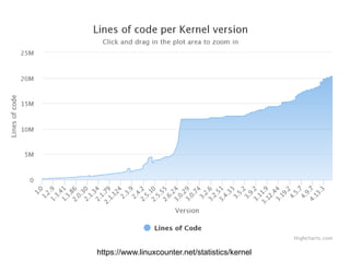 https://www.linuxcounter.net/statistics/kernel
 