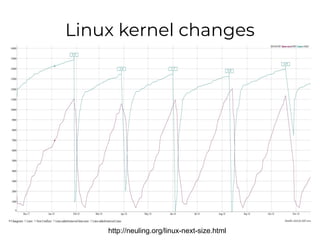 Linux kernel changes
http://neuling.org/linux-next-size.html
 