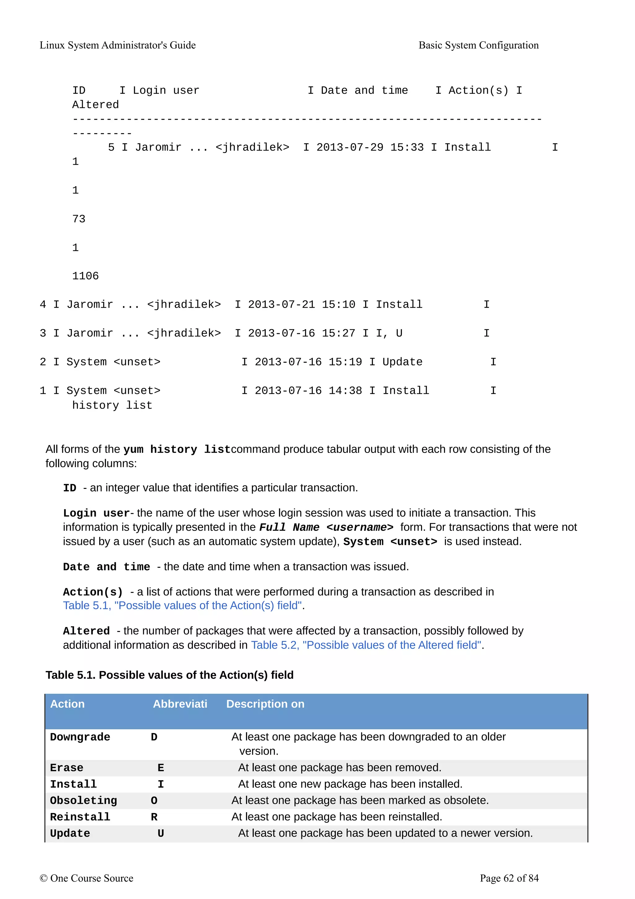 Linux System Administrator's Guide Basic System Configuration
ID I Login user I Date and time I Action(s) I
Altered
----------------------------------------------------------------------
---------
5 I Jaromir ... <jhradilek> I 2013-07-29 15:33 I Install I
1
1
73
1
1106
4 I Jaromir ... <jhradilek> I 2013-07-21 15:10 I Install I
3 I Jaromir ... <jhradilek> I 2013-07-16 15:27 I I, U I
2 I System <unset> I 2013-07-16 15:19 I Update I
1 I System <unset> I 2013-07-16 14:38 I Install I
history list
All forms of the yum history listcommand produce tabular output with each row consisting of the
following columns:
ID - an integer value that identifies a particular transaction.
Login user- the name of the user whose login session was used to initiate a transaction. This
information is typically presented in the Full Name <username> form. For transactions that were not
issued by a user (such as an automatic system update), System <unset> is used instead.
Date and time - the date and time when a transaction was issued.
Action(s) - a list of actions that were performed during a transaction as described in
Table 5.1, "Possible values of the Action(s) field".
Altered - the number of packages that were affected by a transaction, possibly followed by
additional information as described in Table 5.2, "Possible values of the Altered field".
Table 5.1. Possible values of the Action(s) field
Action Abbreviati Description on
Downgrade D At least one package has been downgraded to an older
version.
Erase E At least one package has been removed.
Install I At least one new package has been installed.
Obsoleting O At least one package has been marked as obsolete.
Reinstall R At least one package has been reinstalled.
Update U At least one package has been updated to a newer version.
© One Course Source Page 62 of 84
 