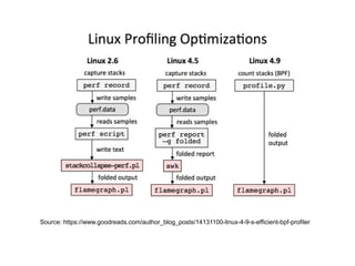 Linux kernel tracing superpowers in the cloud | ODP