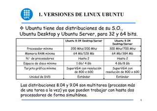 1. VERSIONES DE LINUX UBUNTU

  Ubuntu tiene dos distribuciones de su S.O.,
Ubuntu Desktop y Ubuntu Server, para 32 y 64 bits.
                           Ubuntu 8.04 Desktop/Server        Ubuntu 9.04
                                                            Desktop/Server
   Procesador mínimo          200 Mhz/200 Mhz             300 Mhz/700 Mhz
  Memoria RAM mínima            64 Mb/128 Mb                64 Mb/384 Mb
  N.° de procesadores               Hasta 2                    Hasta 2
 Espacio de disco mínimo          1 Gb/ 4 Gb                  4 Gb/8 Gb
 Tarjeta gráfica mínima    SuperVGA con resolución           SuperVGA con
                                de 800 x 600            resolución de 800 x 600
     Unidad de DVD                 Estándar                    Estándar

Las distribuciones 8.04 y 9.04 son multitarea (procesan más
de una tarea a la vez) ya que pueden trabajar con hasta dos
procesadores de forma simultánea.
                                                                                  4
 