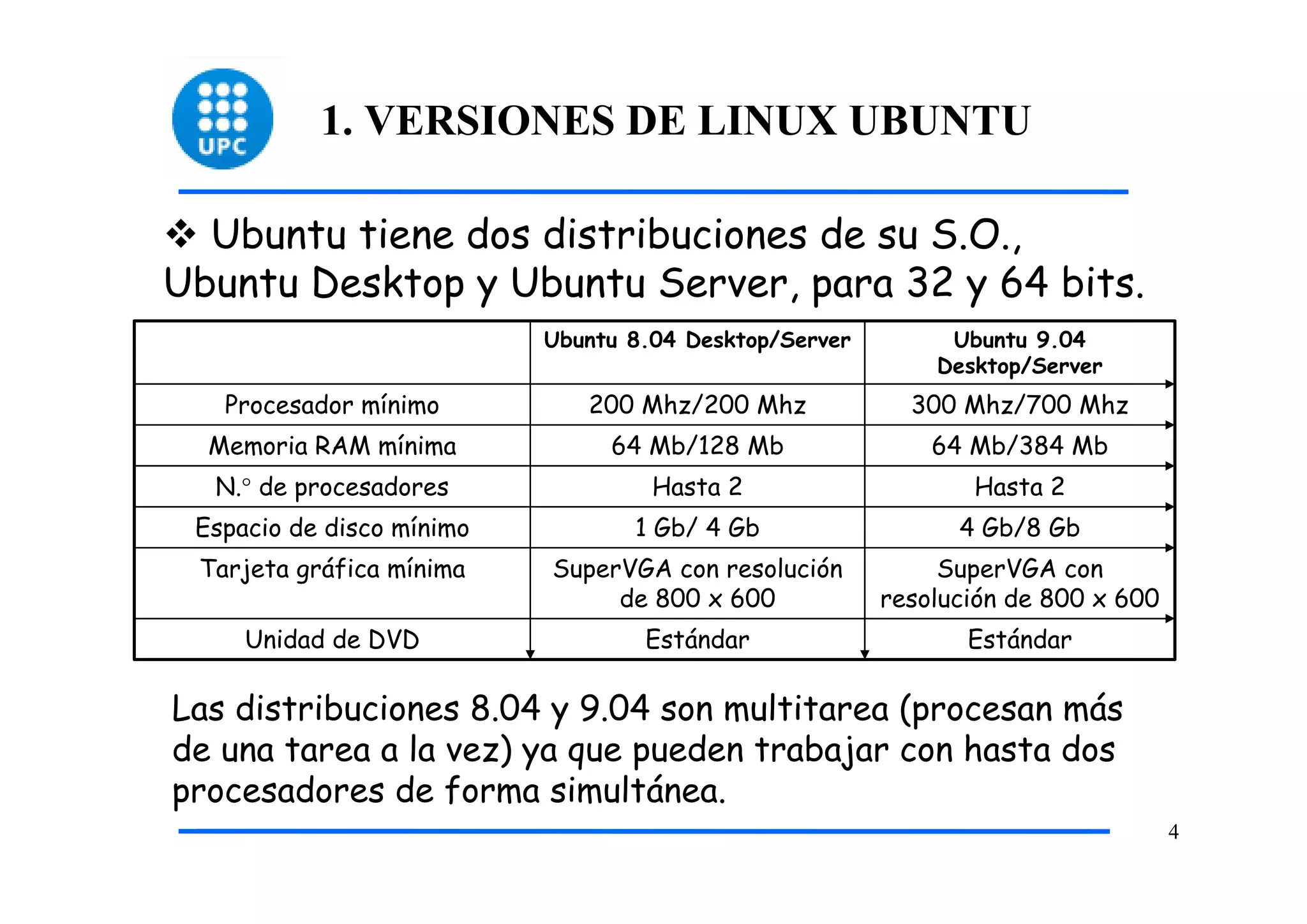 1. VERSIONES DE LINUX UBUNTU

  Ubuntu tiene dos distribuciones de su S.O.,
Ubuntu Desktop y Ubuntu Server, para 32 y 64 bits.
                           Ubuntu 8.04 Desktop/Server        Ubuntu 9.04
                                                            Desktop/Server
   Procesador mínimo          200 Mhz/200 Mhz             300 Mhz/700 Mhz
  Memoria RAM mínima            64 Mb/128 Mb                64 Mb/384 Mb
  N.° de procesadores               Hasta 2                    Hasta 2
 Espacio de disco mínimo          1 Gb/ 4 Gb                  4 Gb/8 Gb
 Tarjeta gráfica mínima    SuperVGA con resolución           SuperVGA con
                                de 800 x 600            resolución de 800 x 600
     Unidad de DVD                 Estándar                    Estándar

Las distribuciones 8.04 y 9.04 son multitarea (procesan más
de una tarea a la vez) ya que pueden trabajar con hasta dos
procesadores de forma simultánea.
                                                                                  4
 