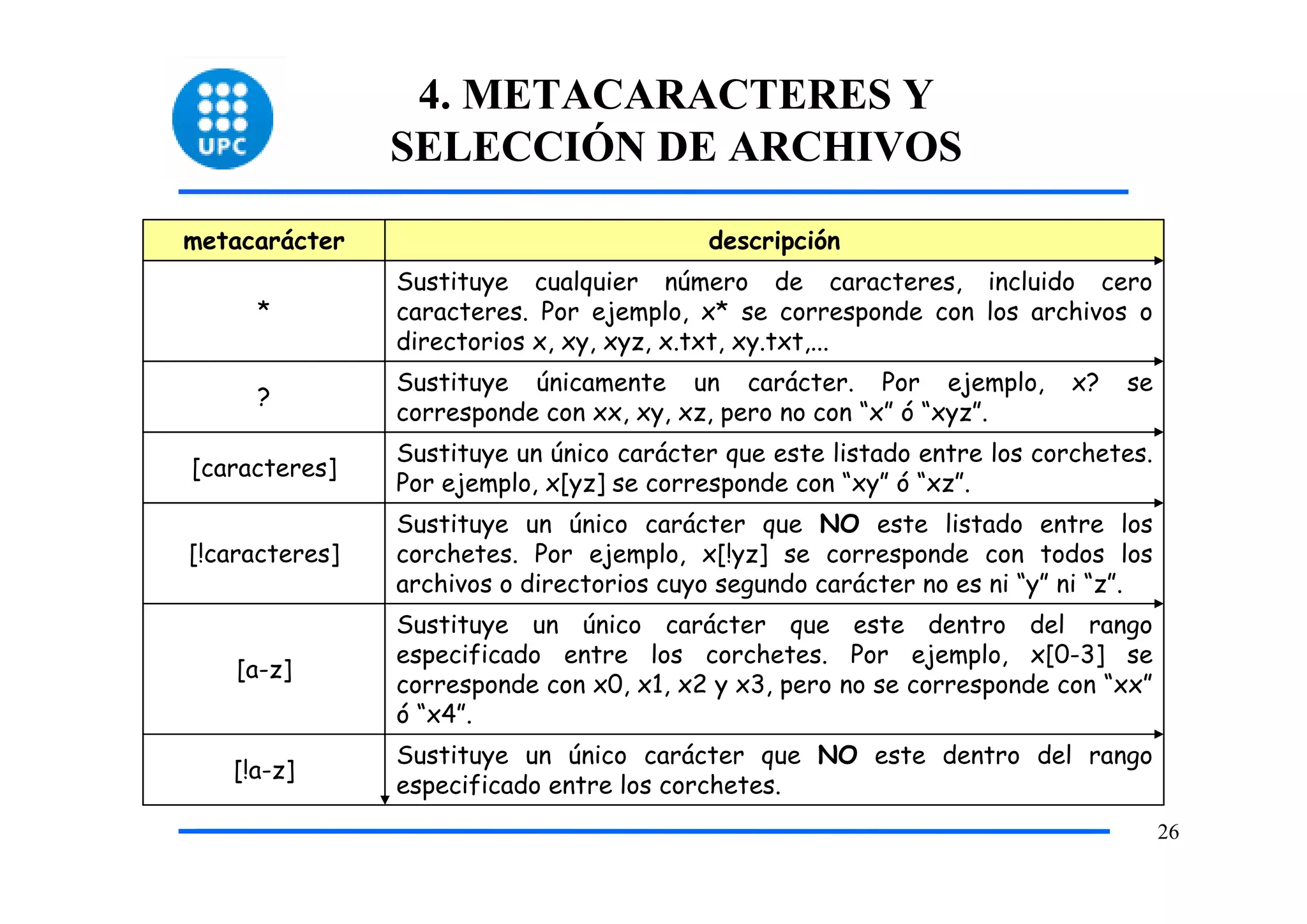4. METACARACTERES Y
                SELECCIÓN DE ARCHIVOS

metacarácter                              descripción
                Sustituye cualquier número de caracteres, incluido cero
     *          caracteres. Por ejemplo, x* se corresponde con los archivos o
                directorios x, xy, xyz, x.txt, xy.txt,...
                Sustituye únicamente un carácter. Por ejemplo,            x?   se
     ?
                corresponde con xx, xy, xz, pero no con “x” ó “xyz”.
                Sustituye un único carácter que este listado entre los corchetes.
[caracteres]
                Por ejemplo, x[yz] se corresponde con “xy” ó “xz”.
                Sustituye un único carácter que NO este listado entre los
[!caracteres]   corchetes. Por ejemplo, x[!yz] se corresponde con todos los
                archivos o directorios cuyo segundo carácter no es ni “y” ni “z”.
                Sustituye un único carácter que este dentro del rango
                especificado entre los corchetes. Por ejemplo, x[0-3] se
    [a-z]
                corresponde con x0, x1, x2 y x3, pero no se corresponde con “xx”
                ó “x4”.
                Sustituye un único carácter que NO este dentro del rango
   [!a-z]
                especificado entre los corchetes.
                                                                                    26
 