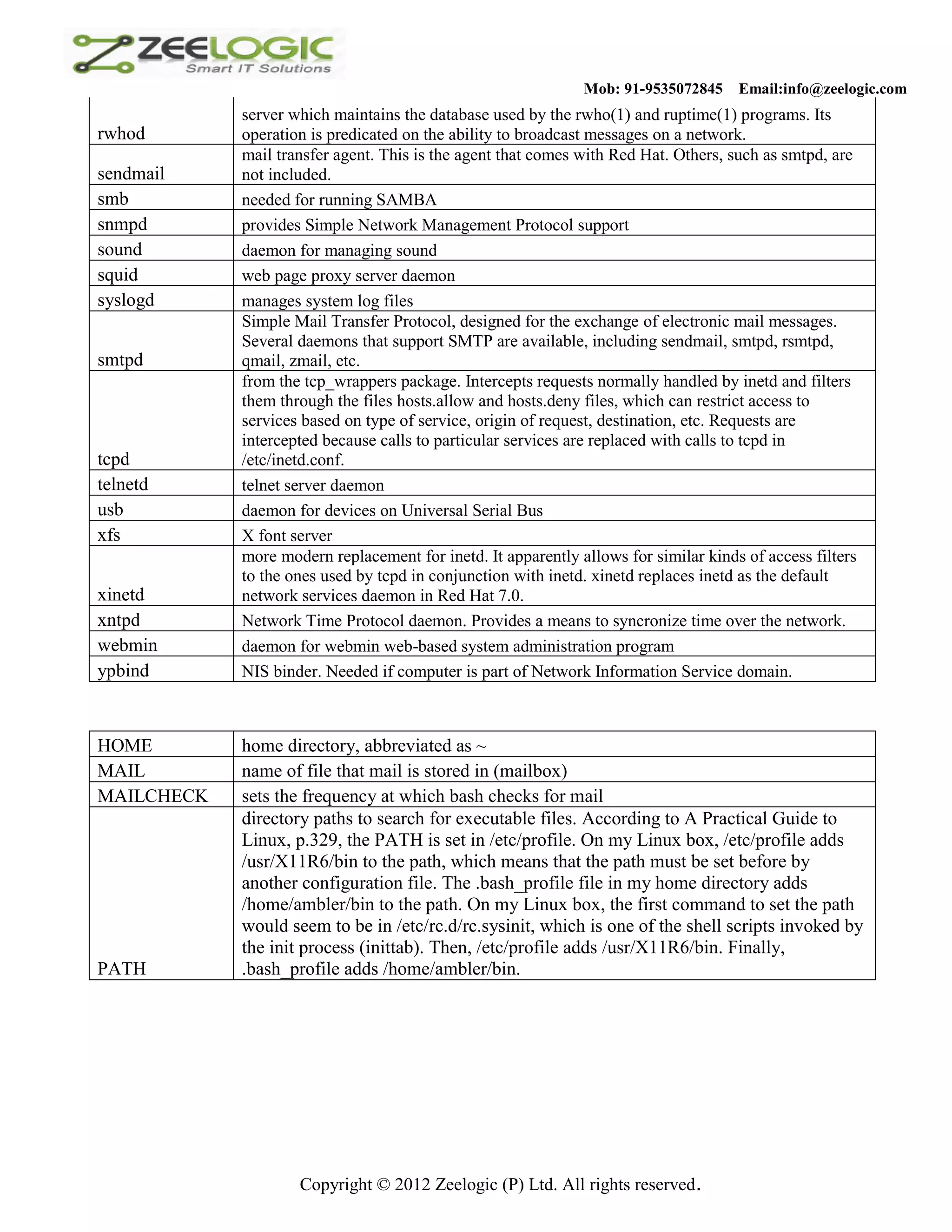 Mob: 91-9535072845 Email:info@zeelogic.com server which maintains the database used by the rwho(1) and ruptime(1) programs. Its rwhod operation is predicated on the ability to broadcast messages on a network. mail transfer agent. This is the agent that comes with Red Hat. Others, such as smtpd, are sendmail not included. smb needed for running SAMBA snmpd provides Simple Network Management Protocol support sound daemon for managing sound squid web page proxy server daemon syslogd manages system log files Simple Mail Transfer Protocol, designed for the exchange of electronic mail messages. Several daemons that support SMTP are available, including sendmail, smtpd, rsmtpd, smtpd qmail, zmail, etc. from the tcp_wrappers package. Intercepts requests normally handled by inetd and filters them through the files hosts.allow and hosts.deny files, which can restrict access to services based on type of service, origin of request, destination, etc. Requests are intercepted because calls to particular services are replaced with calls to tcpd in tcpd /etc/inetd.conf. telnetd telnet server daemon usb daemon for devices on Universal Serial Bus xfs X font server more modern replacement for inetd. It apparently allows for similar kinds of access filters to the ones used by tcpd in conjunction with inetd. xinetd replaces inetd as the default xinetd network services daemon in Red Hat 7.0. xntpd Network Time Protocol daemon. Provides a means to syncronize time over the network. webmin daemon for webmin web-based system administration program ypbind NIS binder. Needed if computer is part of Network Information Service domain. HOME home directory, abbreviated as ~ MAIL name of file that mail is stored in (mailbox) MAILCHECK sets the frequency at which bash checks for mail directory paths to search for executable files. According to A Practical Guide to Linux, p.329, the PATH is set in /etc/profile. On my Linux box, /etc/profile adds /usr/X11R6/bin to the path, which means that the path must be set before by another configuration file. The .bash_profile file in my home directory adds /home/ambler/bin to the path. On my Linux box, the first command to set the path would seem to be in /etc/rc.d/rc.sysinit, which is one of the shell scripts invoked by the init process (inittab). Then, /etc/profile adds /usr/X11R6/bin. Finally, PATH .bash_profile adds /home/ambler/bin. Copyright © 2012 Zeelogic (P) Ltd. All rights reserved. 