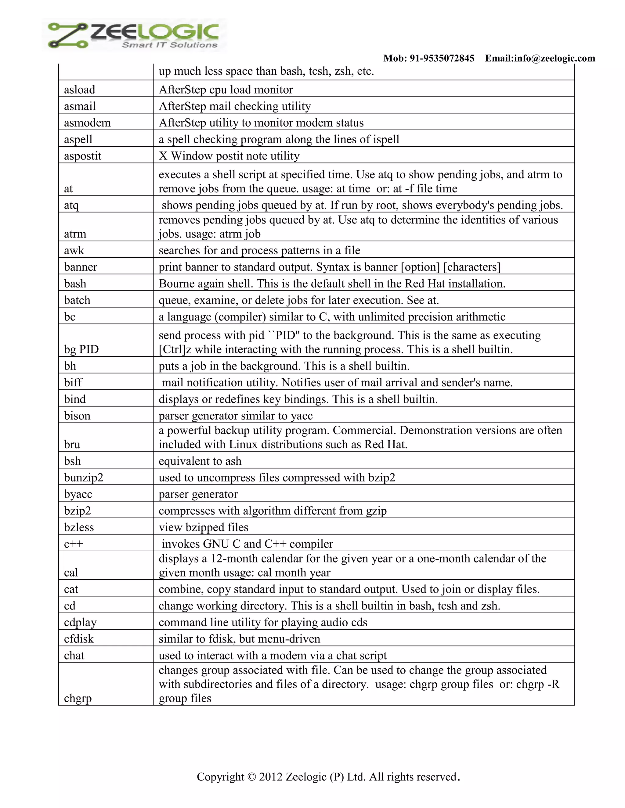 Mob: 91-9535072845 Email:info@zeelogic.com up much less space than bash, tcsh, zsh, etc. asload AfterStep cpu load monitor asmail AfterStep mail checking utility asmodem AfterStep utility to monitor modem status aspell a spell checking program along the lines of ispell aspostit X Window postit note utility executes a shell script at specified time. Use atq to show pending jobs, and atrm to at remove jobs from the queue. usage: at time or: at -f file time atq shows pending jobs queued by at. If run by root, shows everybody's pending jobs. removes pending jobs queued by at. Use atq to determine the identities of various atrm jobs. usage: atrm job awk searches for and process patterns in a file banner print banner to standard output. Syntax is banner [option] [characters] bash Bourne again shell. This is the default shell in the Red Hat installation. batch queue, examine, or delete jobs for later execution. See at. bc a language (compiler) similar to C, with unlimited precision arithmetic send process with pid ``PID'' to the background. This is the same as executing bg PID [Ctrl]z while interacting with the running process. This is a shell builtin. bh puts a job in the background. This is a shell builtin. biff mail notification utility. Notifies user of mail arrival and sender's name. bind displays or redefines key bindings. This is a shell builtin. bison parser generator similar to yacc a powerful backup utility program. Commercial. Demonstration versions are often bru included with Linux distributions such as Red Hat. bsh equivalent to ash bunzip2 used to uncompress files compressed with bzip2 byacc parser generator bzip2 compresses with algorithm different from gzip bzless view bzipped files c++ invokes GNU C and C++ compiler displays a 12-month calendar for the given year or a one-month calendar of the cal given month usage: cal month year cat combine, copy standard input to standard output. Used to join or display files. cd change working directory. This is a shell builtin in bash, tcsh and zsh. cdplay command line utility for playing audio cds cfdisk similar to fdisk, but menu-driven chat used to interact with a modem via a chat script changes group associated with file. Can be used to change the group associated with subdirectories and files of a directory. usage: chgrp group files or: chgrp -R chgrp group files Copyright © 2012 Zeelogic (P) Ltd. All rights reserved. 