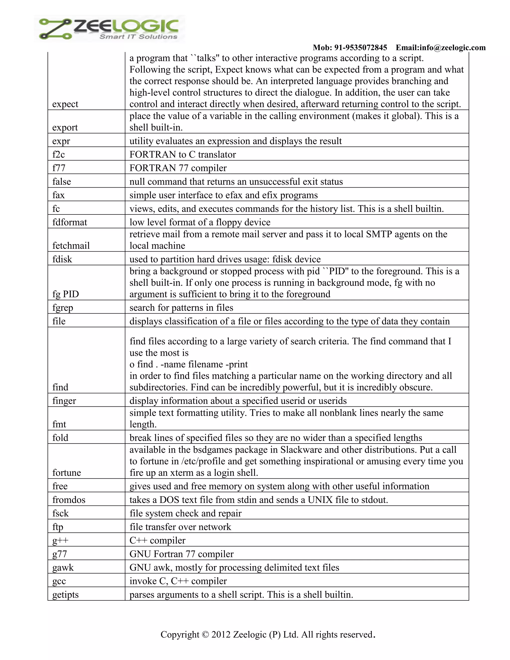 Mob: 91-9535072845 Email:info@zeelogic.com a program that ``talks'' to other interactive programs according to a script. Following the script, Expect knows what can be expected from a program and what the correct response should be. An interpreted language provides branching and high-level control structures to direct the dialogue. In addition, the user can take expect control and interact directly when desired, afterward returning control to the script. place the value of a variable in the calling environment (makes it global). This is a export shell built-in. expr utility evaluates an expression and displays the result f2c FORTRAN to C translator f77 FORTRAN 77 compiler false null command that returns an unsuccessful exit status fax simple user interface to efax and efix programs fc views, edits, and executes commands for the history list. This is a shell builtin. fdformat low level format of a floppy device retrieve mail from a remote mail server and pass it to local SMTP agents on the fetchmail local machine fdisk used to partition hard drives usage: fdisk device bring a background or stopped process with pid ``PID'' to the foreground. This is a shell built-in. If only one process is running in background mode, fg with no fg PID argument is sufficient to bring it to the foreground fgrep search for patterns in files file displays classification of a file or files according to the type of data they contain find files according to a large variety of search criteria. The find command that I use the most is o find . -name filename -print in order to find files matching a particular name on the working directory and all find subdirectories. Find can be incredibly powerful, but it is incredibly obscure. finger display information about a specified userid or userids simple text formatting utility. Tries to make all nonblank lines nearly the same fmt length. fold break lines of specified files so they are no wider than a specified lengths available in the bsdgames package in Slackware and other distributions. Put a call to fortune in /etc/profile and get something inspirational or amusing every time you fortune fire up an xterm as a login shell. free gives used and free memory on system along with other useful information fromdos takes a DOS text file from stdin and sends a UNIX file to stdout. fsck file system check and repair ftp file transfer over network g++ C++ compiler g77 GNU Fortran 77 compiler gawk GNU awk, mostly for processing delimited text files gcc invoke C, C++ compiler getipts parses arguments to a shell script. This is a shell builtin. Copyright © 2012 Zeelogic (P) Ltd. All rights reserved. 