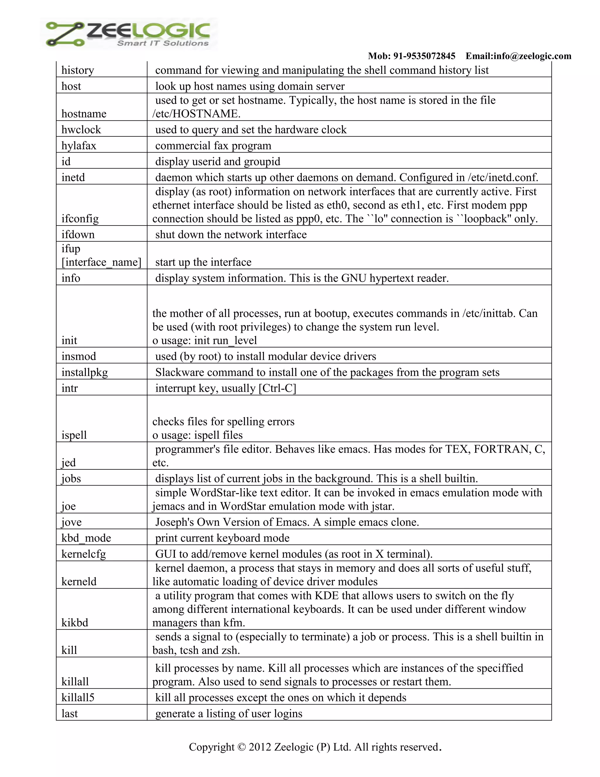 Mob: 91-9535072845 Email:info@zeelogic.com history command for viewing and manipulating the shell command history list host look up host names using domain server used to get or set hostname. Typically, the host name is stored in the file hostname /etc/HOSTNAME. hwclock used to query and set the hardware clock hylafax commercial fax program id display userid and groupid inetd daemon which starts up other daemons on demand. Configured in /etc/inetd.conf. display (as root) information on network interfaces that are currently active. First ethernet interface should be listed as eth0, second as eth1, etc. First modem ppp ifconfig connection should be listed as ppp0, etc. The ``lo'' connection is ``loopback'' only. ifdown shut down the network interface ifup [interface_name] start up the interface info display system information. This is the GNU hypertext reader. the mother of all processes, run at bootup, executes commands in /etc/inittab. Can be used (with root privileges) to change the system run level. init o usage: init run_level insmod used (by root) to install modular device drivers installpkg Slackware command to install one of the packages from the program sets intr interrupt key, usually [Ctrl-C] checks files for spelling errors ispell o usage: ispell files programmer's file editor. Behaves like emacs. Has modes for TEX, FORTRAN, C, jed etc. jobs displays list of current jobs in the background. This is a shell builtin. simple WordStar-like text editor. It can be invoked in emacs emulation mode with joe jemacs and in WordStar emulation mode with jstar. jove Joseph's Own Version of Emacs. A simple emacs clone. kbd_mode print current keyboard mode kernelcfg GUI to add/remove kernel modules (as root in X terminal). kernel daemon, a process that stays in memory and does all sorts of useful stuff, kerneld like automatic loading of device driver modules a utility program that comes with KDE that allows users to switch on the fly among different international keyboards. It can be used under different window kikbd managers than kfm. sends a signal to (especially to terminate) a job or process. This is a shell builtin in kill bash, tcsh and zsh. kill processes by name. Kill all processes which are instances of the speciffied killall program. Also used to send signals to processes or restart them. killall5 kill all processes except the ones on which it depends last generate a listing of user logins Copyright © 2012 Zeelogic (P) Ltd. All rights reserved. 
