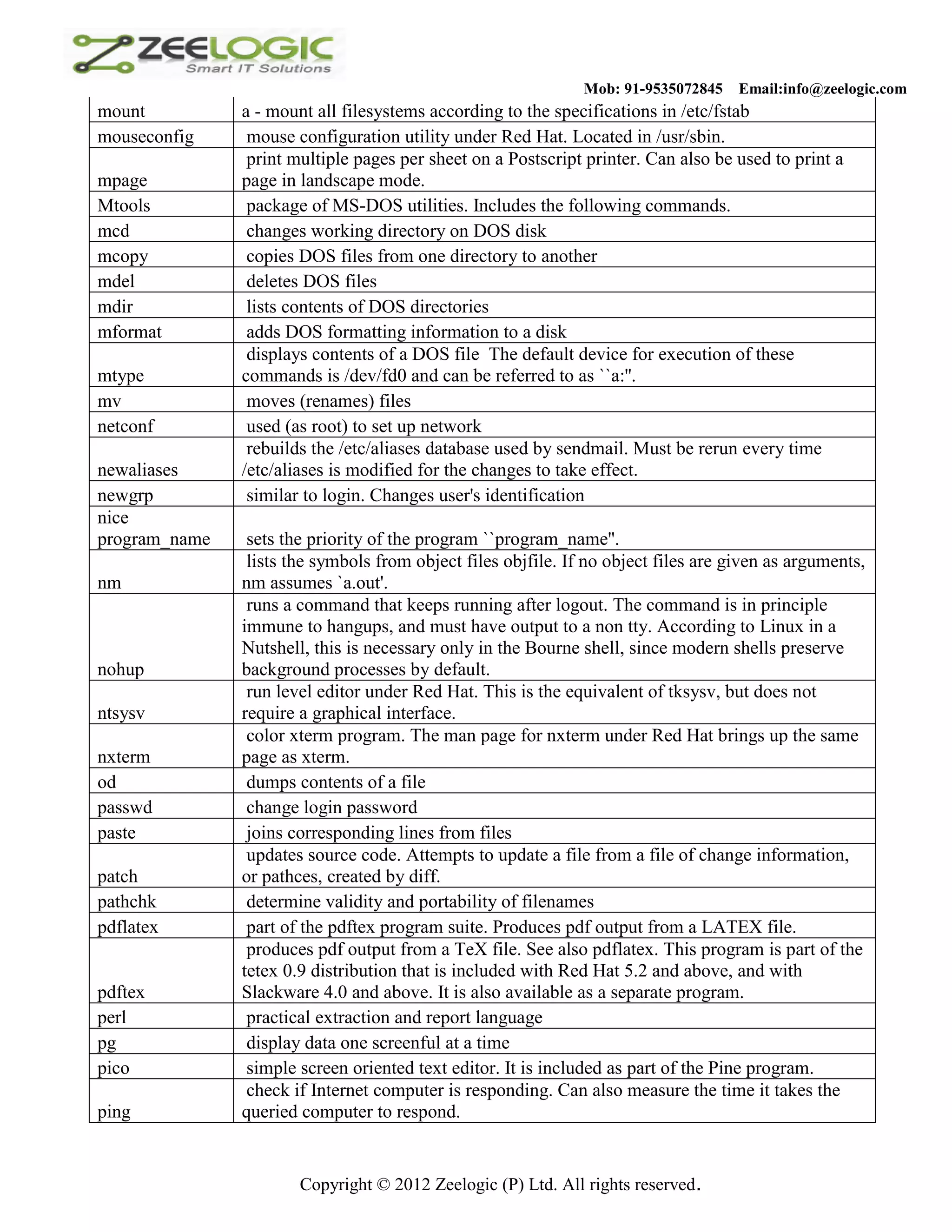 Mob: 91-9535072845 Email:info@zeelogic.com mount a - mount all filesystems according to the specifications in /etc/fstab mouseconfig mouse configuration utility under Red Hat. Located in /usr/sbin. print multiple pages per sheet on a Postscript printer. Can also be used to print a mpage page in landscape mode. Mtools package of MS-DOS utilities. Includes the following commands. mcd changes working directory on DOS disk mcopy copies DOS files from one directory to another mdel deletes DOS files mdir lists contents of DOS directories mformat adds DOS formatting information to a disk displays contents of a DOS file The default device for execution of these mtype commands is /dev/fd0 and can be referred to as ``a:''. mv moves (renames) files netconf used (as root) to set up network rebuilds the /etc/aliases database used by sendmail. Must be rerun every time newaliases /etc/aliases is modified for the changes to take effect. newgrp similar to login. Changes user's identification nice program_name sets the priority of the program ``program_name''. lists the symbols from object files objfile. If no object files are given as arguments, nm nm assumes `a.out'. runs a command that keeps running after logout. The command is in principle immune to hangups, and must have output to a non tty. According to Linux in a Nutshell, this is necessary only in the Bourne shell, since modern shells preserve nohup background processes by default. run level editor under Red Hat. This is the equivalent of tksysv, but does not ntsysv require a graphical interface. color xterm program. The man page for nxterm under Red Hat brings up the same nxterm page as xterm. od dumps contents of a file passwd change login password paste joins corresponding lines from files updates source code. Attempts to update a file from a file of change information, patch or pathces, created by diff. pathchk determine validity and portability of filenames pdflatex part of the pdftex program suite. Produces pdf output from a LATEX file. produces pdf output from a TeX file. See also pdflatex. This program is part of the tetex 0.9 distribution that is included with Red Hat 5.2 and above, and with pdftex Slackware 4.0 and above. It is also available as a separate program. perl practical extraction and report language pg display data one screenful at a time pico simple screen oriented text editor. It is included as part of the Pine program. check if Internet computer is responding. Can also measure the time it takes the ping queried computer to respond. Copyright © 2012 Zeelogic (P) Ltd. All rights reserved. 