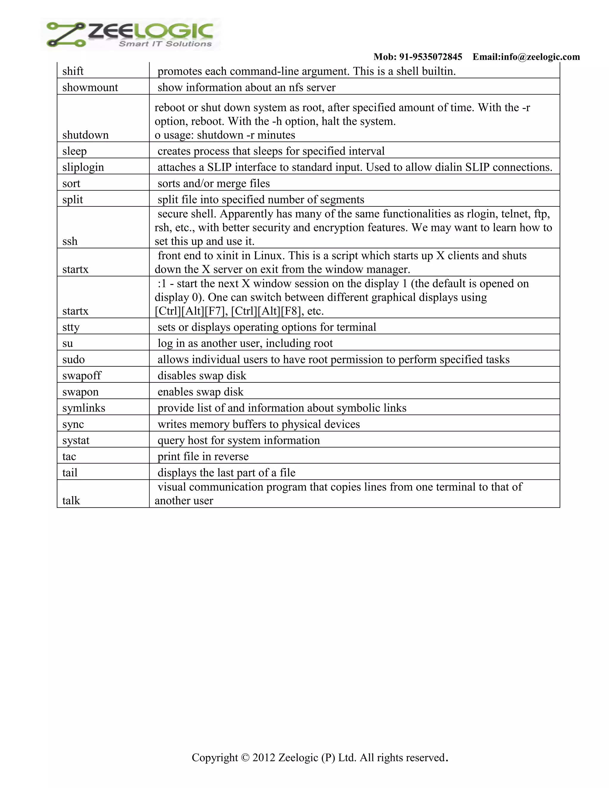 Mob: 91-9535072845 Email:info@zeelogic.com shift promotes each command-line argument. This is a shell builtin. showmount show information about an nfs server reboot or shut down system as root, after specified amount of time. With the -r option, reboot. With the -h option, halt the system. shutdown o usage: shutdown -r minutes sleep creates process that sleeps for specified interval sliplogin attaches a SLIP interface to standard input. Used to allow dialin SLIP connections. sort sorts and/or merge files split split file into specified number of segments secure shell. Apparently has many of the same functionalities as rlogin, telnet, ftp, rsh, etc., with better security and encryption features. We may want to learn how to ssh set this up and use it. front end to xinit in Linux. This is a script which starts up X clients and shuts startx down the X server on exit from the window manager. :1 - start the next X window session on the display 1 (the default is opened on display 0). One can switch between different graphical displays using startx [Ctrl][Alt][F7], [Ctrl][Alt][F8], etc. stty sets or displays operating options for terminal su log in as another user, including root sudo allows individual users to have root permission to perform specified tasks swapoff disables swap disk swapon enables swap disk symlinks provide list of and information about symbolic links sync writes memory buffers to physical devices systat query host for system information tac print file in reverse tail displays the last part of a file visual communication program that copies lines from one terminal to that of talk another user Copyright © 2012 Zeelogic (P) Ltd. All rights reserved. 