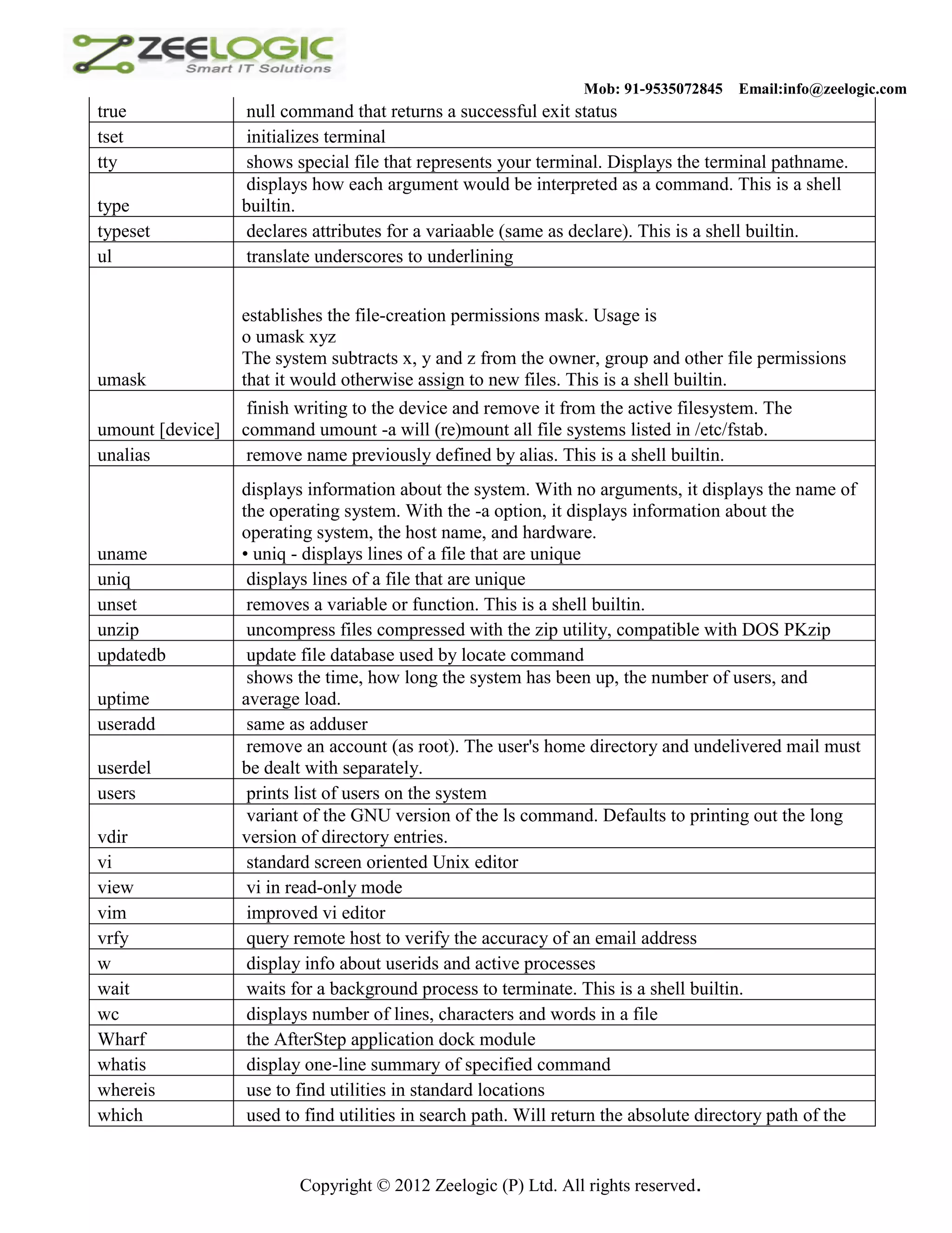 Mob: 91-9535072845 Email:info@zeelogic.com true null command that returns a successful exit status tset initializes terminal tty shows special file that represents your terminal. Displays the terminal pathname. displays how each argument would be interpreted as a command. This is a shell type builtin. typeset declares attributes for a variaable (same as declare). This is a shell builtin. ul translate underscores to underlining establishes the file-creation permissions mask. Usage is o umask xyz The system subtracts x, y and z from the owner, group and other file permissions umask that it would otherwise assign to new files. This is a shell builtin. finish writing to the device and remove it from the active filesystem. The umount [device] command umount -a will (re)mount all file systems listed in /etc/fstab. unalias remove name previously defined by alias. This is a shell builtin. displays information about the system. With no arguments, it displays the name of the operating system. With the -a option, it displays information about the operating system, the host name, and hardware. uname • uniq - displays lines of a file that are unique uniq displays lines of a file that are unique unset removes a variable or function. This is a shell builtin. unzip uncompress files compressed with the zip utility, compatible with DOS PKzip updatedb update file database used by locate command shows the time, how long the system has been up, the number of users, and uptime average load. useradd same as adduser remove an account (as root). The user's home directory and undelivered mail must userdel be dealt with separately. users prints list of users on the system variant of the GNU version of the ls command. Defaults to printing out the long vdir version of directory entries. vi standard screen oriented Unix editor view vi in read-only mode vim improved vi editor vrfy query remote host to verify the accuracy of an email address w display info about userids and active processes wait waits for a background process to terminate. This is a shell builtin. wc displays number of lines, characters and words in a file Wharf the AfterStep application dock module whatis display one-line summary of specified command whereis use to find utilities in standard locations which used to find utilities in search path. Will return the absolute directory path of the Copyright © 2012 Zeelogic (P) Ltd. All rights reserved. 