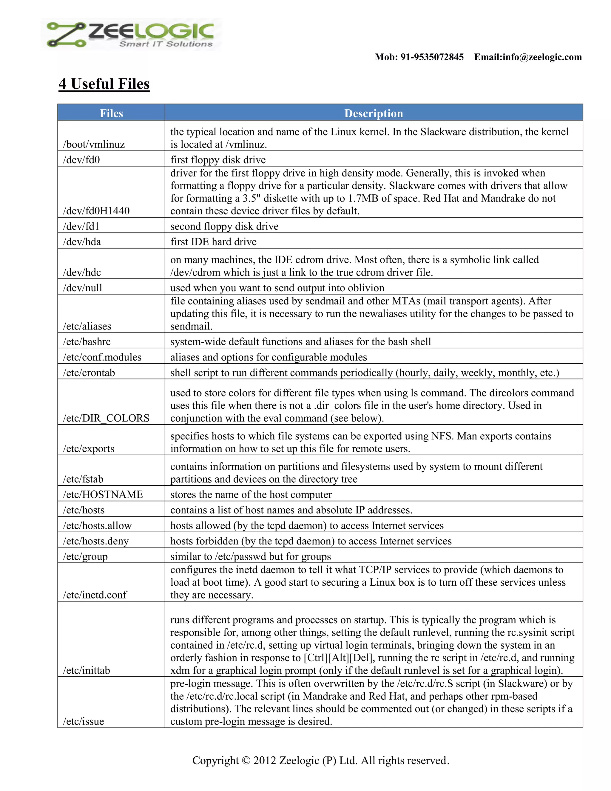 Mob: 91-9535072845 Email:info@zeelogic.com 4 Useful Files Files Description the typical location and name of the Linux kernel. In the Slackware distribution, the kernel /boot/vmlinuz is located at /vmlinuz. /dev/fd0 first floppy disk drive driver for the first floppy drive in high density mode. Generally, this is invoked when formatting a floppy drive for a particular density. Slackware comes with drivers that allow for formatting a 3.5" diskette with up to 1.7MB of space. Red Hat and Mandrake do not /dev/fd0H1440 contain these device driver files by default. /dev/fd1 second floppy disk drive /dev/hda first IDE hard drive on many machines, the IDE cdrom drive. Most often, there is a symbolic link called /dev/hdc /dev/cdrom which is just a link to the true cdrom driver file. /dev/null used when you want to send output into oblivion file containing aliases used by sendmail and other MTAs (mail transport agents). After updating this file, it is necessary to run the newaliases utility for the changes to be passed to /etc/aliases sendmail. /etc/bashrc system-wide default functions and aliases for the bash shell /etc/conf.modules aliases and options for configurable modules /etc/crontab shell script to run different commands periodically (hourly, daily, weekly, monthly, etc.) used to store colors for different file types when using ls command. The dircolors command uses this file when there is not a .dir_colors file in the user's home directory. Used in /etc/DIR_COLORS conjunction with the eval command (see below). specifies hosts to which file systems can be exported using NFS. Man exports contains /etc/exports information on how to set up this file for remote users. contains information on partitions and filesystems used by system to mount different /etc/fstab partitions and devices on the directory tree /etc/HOSTNAME stores the name of the host computer /etc/hosts contains a list of host names and absolute IP addresses. /etc/hosts.allow hosts allowed (by the tcpd daemon) to access Internet services /etc/hosts.deny hosts forbidden (by the tcpd daemon) to access Internet services /etc/group similar to /etc/passwd but for groups configures the inetd daemon to tell it what TCP/IP services to provide (which daemons to load at boot time). A good start to securing a Linux box is to turn off these services unless /etc/inetd.conf they are necessary. runs different programs and processes on startup. This is typically the program which is responsible for, among other things, setting the default runlevel, running the rc.sysinit script contained in /etc/rc.d, setting up virtual login terminals, bringing down the system in an orderly fashion in response to [Ctrl][Alt][Del], running the rc script in /etc/rc.d, and running /etc/inittab xdm for a graphical login prompt (only if the default runlevel is set for a graphical login). pre-login message. This is often overwritten by the /etc/rc.d/rc.S script (in Slackware) or by the /etc/rc.d/rc.local script (in Mandrake and Red Hat, and perhaps other rpm-based distributions). The relevant lines should be commented out (or changed) in these scripts if a /etc/issue custom pre-login message is desired. Copyright © 2012 Zeelogic (P) Ltd. All rights reserved. 