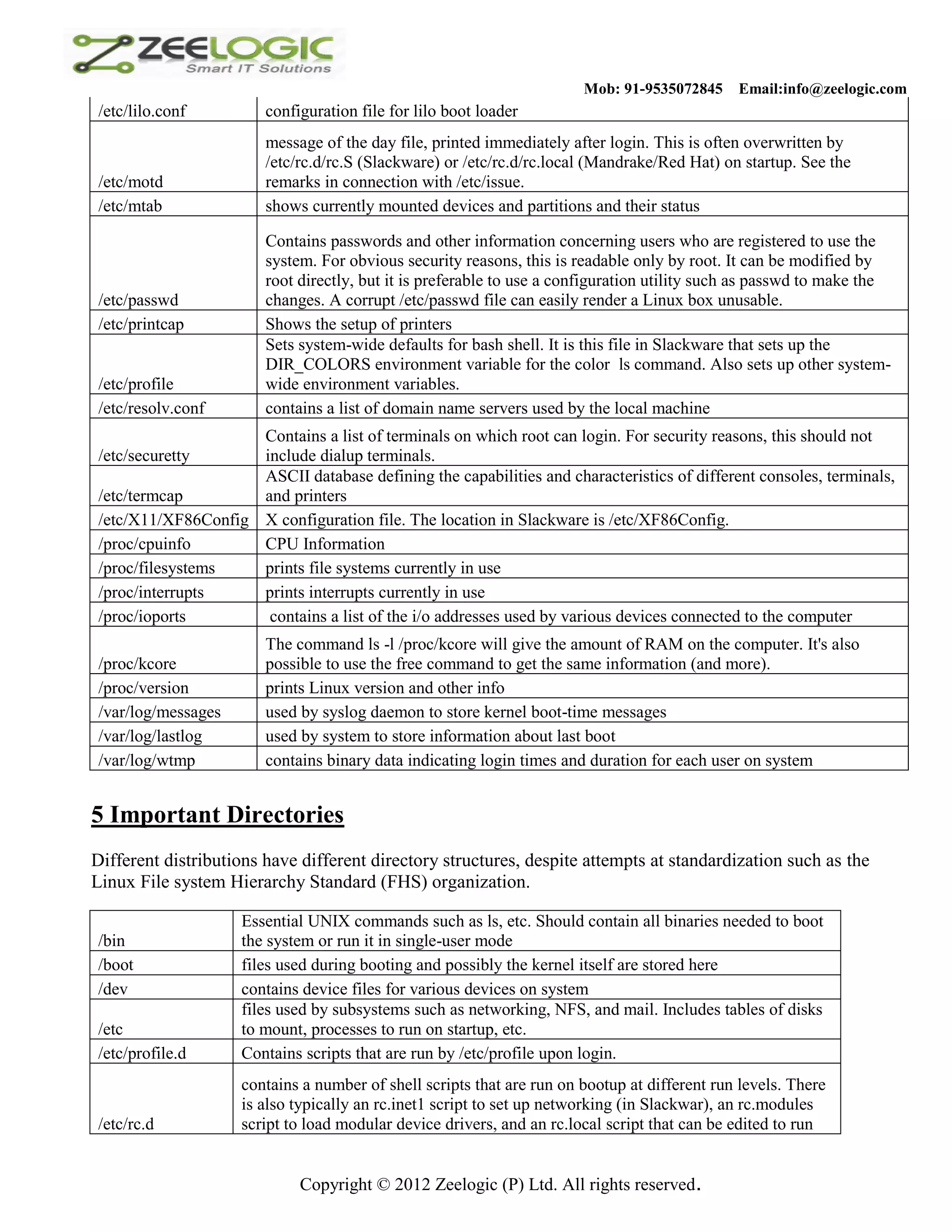 Mob: 91-9535072845 Email:info@zeelogic.com /etc/lilo.conf configuration file for lilo boot loader message of the day file, printed immediately after login. This is often overwritten by /etc/rc.d/rc.S (Slackware) or /etc/rc.d/rc.local (Mandrake/Red Hat) on startup. See the /etc/motd remarks in connection with /etc/issue. /etc/mtab shows currently mounted devices and partitions and their status Contains passwords and other information concerning users who are registered to use the system. For obvious security reasons, this is readable only by root. It can be modified by root directly, but it is preferable to use a configuration utility such as passwd to make the /etc/passwd changes. A corrupt /etc/passwd file can easily render a Linux box unusable. /etc/printcap Shows the setup of printers Sets system-wide defaults for bash shell. It is this file in Slackware that sets up the DIR_COLORS environment variable for the color ls command. Also sets up other system- /etc/profile wide environment variables. /etc/resolv.conf contains a list of domain name servers used by the local machine Contains a list of terminals on which root can login. For security reasons, this should not /etc/securetty include dialup terminals. ASCII database defining the capabilities and characteristics of different consoles, terminals, /etc/termcap and printers /etc/X11/XF86Config X configuration file. The location in Slackware is /etc/XF86Config. /proc/cpuinfo CPU Information /proc/filesystems prints file systems currently in use /proc/interrupts prints interrupts currently in use /proc/ioports contains a list of the i/o addresses used by various devices connected to the computer The command ls -l /proc/kcore will give the amount of RAM on the computer. It's also /proc/kcore possible to use the free command to get the same information (and more). /proc/version prints Linux version and other info /var/log/messages used by syslog daemon to store kernel boot-time messages /var/log/lastlog used by system to store information about last boot /var/log/wtmp contains binary data indicating login times and duration for each user on system 5 Important Directories Different distributions have different directory structures, despite attempts at standardization such as the Linux File system Hierarchy Standard (FHS) organization. Essential UNIX commands such as ls, etc. Should contain all binaries needed to boot /bin the system or run it in single-user mode /boot files used during booting and possibly the kernel itself are stored here /dev contains device files for various devices on system files used by subsystems such as networking, NFS, and mail. Includes tables of disks /etc to mount, processes to run on startup, etc. /etc/profile.d Contains scripts that are run by /etc/profile upon login. contains a number of shell scripts that are run on bootup at different run levels. There is also typically an rc.inet1 script to set up networking (in Slackwar), an rc.modules /etc/rc.d script to load modular device drivers, and an rc.local script that can be edited to run Copyright © 2012 Zeelogic (P) Ltd. All rights reserved. 