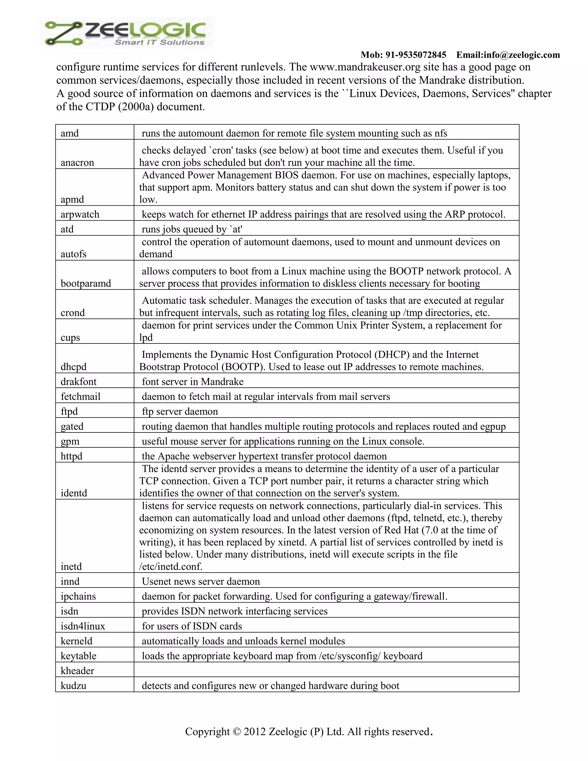 Mob: 91-9535072845 Email:info@zeelogic.com configure runtime services for different runlevels. The www.mandrakeuser.org site has a good page on common services/daemons, especially those included in recent versions of the Mandrake distribution. A good source of information on daemons and services is the ``Linux Devices, Daemons, Services'' chapter of the CTDP (2000a) document. amd runs the automount daemon for remote file system mounting such as nfs checks delayed `cron' tasks (see below) at boot time and executes them. Useful if you anacron have cron jobs scheduled but don't run your machine all the time. Advanced Power Management BIOS daemon. For use on machines, especially laptops, that support apm. Monitors battery status and can shut down the system if power is too apmd low. arpwatch keeps watch for ethernet IP address pairings that are resolved using the ARP protocol. atd runs jobs queued by `at' control the operation of automount daemons, used to mount and unmount devices on autofs demand allows computers to boot from a Linux machine using the BOOTP network protocol. A bootparamd server process that provides information to diskless clients necessary for booting Automatic task scheduler. Manages the execution of tasks that are executed at regular crond but infrequent intervals, such as rotating log files, cleaning up /tmp directories, etc. daemon for print services under the Common Unix Printer System, a replacement for cups lpd Implements the Dynamic Host Configuration Protocol (DHCP) and the Internet dhcpd Bootstrap Protocol (BOOTP). Used to lease out IP addresses to remote machines. drakfont font server in Mandrake fetchmail daemon to fetch mail at regular intervals from mail servers ftpd ftp server daemon gated routing daemon that handles multiple routing protocols and replaces routed and egpup gpm useful mouse server for applications running on the Linux console. httpd the Apache webserver hypertext transfer protocol daemon The identd server provides a means to determine the identity of a user of a particular TCP connection. Given a TCP port number pair, it returns a character string which identd identifies the owner of that connection on the server's system. listens for service requests on network connections, particularly dial-in services. This daemon can automatically load and unload other daemons (ftpd, telnetd, etc.), thereby economizing on system resources. In the latest version of Red Hat (7.0 at the time of writing), it has been replaced by xinetd. A partial list of services controlled by inetd is listed below. Under many distributions, inetd will execute scripts in the file inetd /etc/inetd.conf. innd Usenet news server daemon ipchains daemon for packet forwarding. Used for configuring a gateway/firewall. isdn provides ISDN network interfacing services isdn4linux for users of ISDN cards kerneld automatically loads and unloads kernel modules keytable loads the appropriate keyboard map from /etc/sysconfig/ keyboard kheader kudzu detects and configures new or changed hardware during boot Copyright © 2012 Zeelogic (P) Ltd. All rights reserved. 