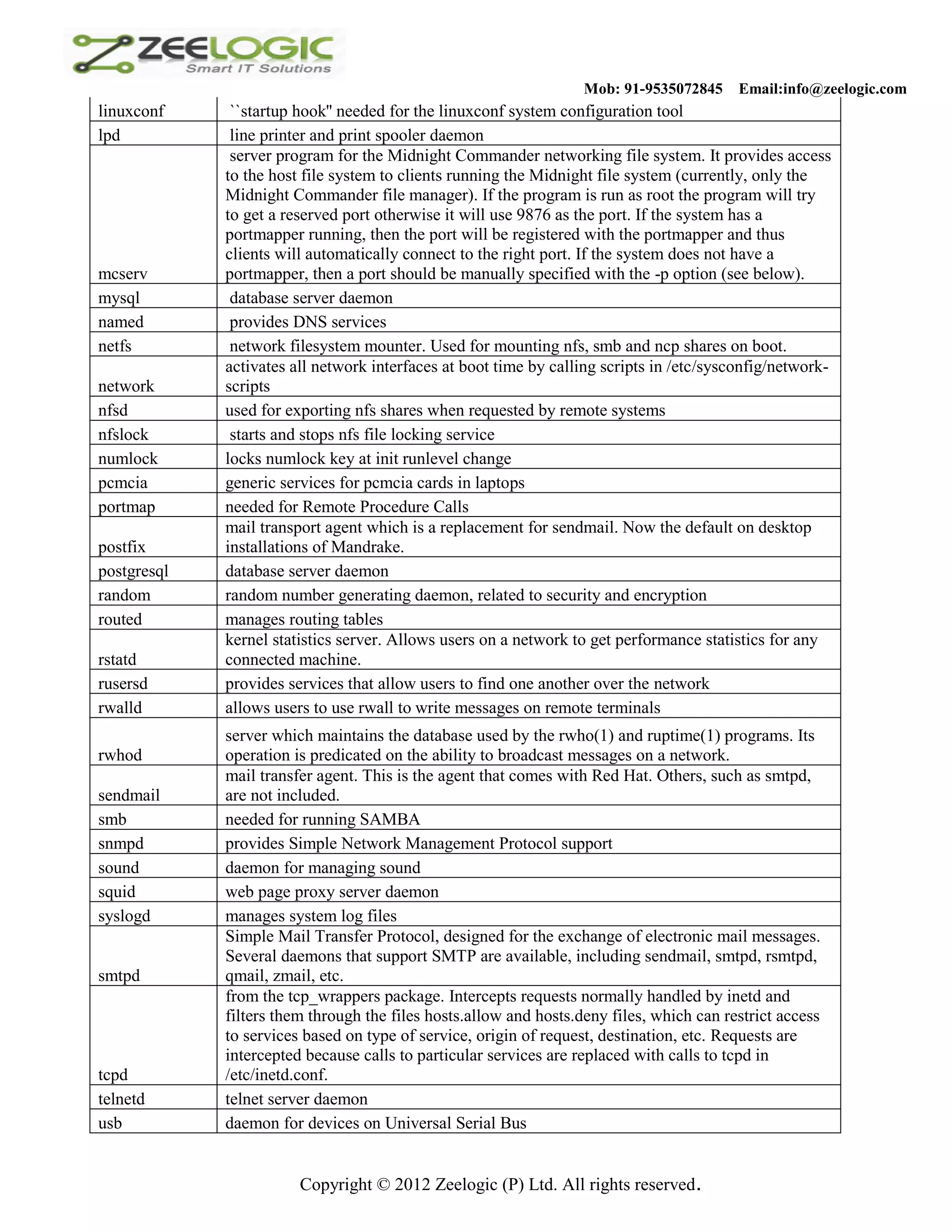 Mob: 91-9535072845 Email:info@zeelogic.com linuxconf ``startup hook'' needed for the linuxconf system configuration tool lpd line printer and print spooler daemon server program for the Midnight Commander networking file system. It provides access to the host file system to clients running the Midnight file system (currently, only the Midnight Commander file manager). If the program is run as root the program will try to get a reserved port otherwise it will use 9876 as the port. If the system has a portmapper running, then the port will be registered with the portmapper and thus clients will automatically connect to the right port. If the system does not have a mcserv portmapper, then a port should be manually specified with the -p option (see below). mysql database server daemon named provides DNS services netfs network filesystem mounter. Used for mounting nfs, smb and ncp shares on boot. activates all network interfaces at boot time by calling scripts in /etc/sysconfig/network- network scripts nfsd used for exporting nfs shares when requested by remote systems nfslock starts and stops nfs file locking service numlock locks numlock key at init runlevel change pcmcia generic services for pcmcia cards in laptops portmap needed for Remote Procedure Calls mail transport agent which is a replacement for sendmail. Now the default on desktop postfix installations of Mandrake. postgresql database server daemon random random number generating daemon, related to security and encryption routed manages routing tables kernel statistics server. Allows users on a network to get performance statistics for any rstatd connected machine. rusersd provides services that allow users to find one another over the network rwalld allows users to use rwall to write messages on remote terminals server which maintains the database used by the rwho(1) and ruptime(1) programs. Its rwhod operation is predicated on the ability to broadcast messages on a network. mail transfer agent. This is the agent that comes with Red Hat. Others, such as smtpd, sendmail are not included. smb needed for running SAMBA snmpd provides Simple Network Management Protocol support sound daemon for managing sound squid web page proxy server daemon syslogd manages system log files Simple Mail Transfer Protocol, designed for the exchange of electronic mail messages. Several daemons that support SMTP are available, including sendmail, smtpd, rsmtpd, smtpd qmail, zmail, etc. from the tcp_wrappers package. Intercepts requests normally handled by inetd and filters them through the files hosts.allow and hosts.deny files, which can restrict access to services based on type of service, origin of request, destination, etc. Requests are intercepted because calls to particular services are replaced with calls to tcpd in tcpd /etc/inetd.conf. telnetd telnet server daemon usb daemon for devices on Universal Serial Bus Copyright © 2012 Zeelogic (P) Ltd. All rights reserved. 