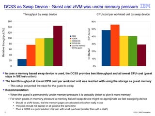 DCSS as Swap Device - Guest and z/VM was under memory pressure
                                          Throughput by swap device                                                          CPU cost per workload unit by swap device

                           160                                                                                         60%

                           140
                                                                                                                       50%




                                                                                                           CPU cost
Relative throughput [%]




                           120
                                                                                          DISK                         40%
                           100                                                            VDISK
                                                                                          DCSS-EN
                            80                                                            DCSS-SN                      30%
                                                                                          use the memory
                                                                                          for the guest
                            60




                                                                                                           << Better
                                                                                                                       20%
                            40
                                                                                                                       10%
                            20

                             0                                                                                         0%


                         In case a memory based swap device is used, the DCSS provides best throughput and at lowest CPU cost (guest
                          stays in SIE instruction)
                         The best throughput at lowest CPU cost per workload unit was reached with using the storage as guest memory
                           – This setup prevented the need for the guest to swap
                         Recommendation:
                           – When the guest is permanently under memory pressure it is probably better to give it more memory
                           – For short peaks in memory pressure a memory based swap device might be appropriate as fast swapping device
                                 • Should be z/VM based, that the memory pages are allocated only when really in use
                                 • The peak should not appear on all guest at the same time
                                 • Then a DCSS is a good solution: it is fast, with small overhead (smaller than with a disk!)
                   22                                                                                                                                    © 2011 IBM Corporation
 