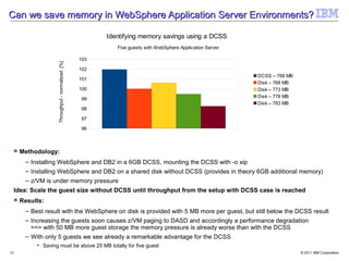 Can we save memory in WebSphere Application Server Environments?

                                                          Identifying memory savings using a DCSS
                                                             Five guests with WebSphere Application Server

                      Throughput - normalized [%]   103

                                                    102
                                                                                                             DCSS – 768 MB
                                                    101
                                                                                                             Disk – 768 MB
                                                    100                                                      Disk – 773 MB
                                                                                                             Disk – 778 MB
                                                    99
                                                                                                             Disk – 783 MB
                                                    98

                                                    97

                                                    96



        Methodology:
          – Installing WebSphere and DB2 in a 6GB DCSS, mounting the DCSS with -o xip
          – Installing WebSphere and DB2 on a shared disk without DCSS (provides in theory 6GB additional memory)
          – z/VM is under memory pressure
     Idea: Scale the guest size without DCSS until throughput from the setup with DCSS case is reached
        Results:
          – Best result with the WebSphere on disk is provided with 5 MB more per guest, but still below the DCSS result
          – Increasing the guests soon causes z/VM paging to DASD and accordingly a performance degradation
            ==> with 50 MB more guest storage the memory pressure is already worse than with the DCSS
          – With only 5 guests we see already a remarkable advantage for the DCSS
              • Saving must be above 25 MB totally for five guest
24                                                                                                                           © 2011 IBM Corporation
 